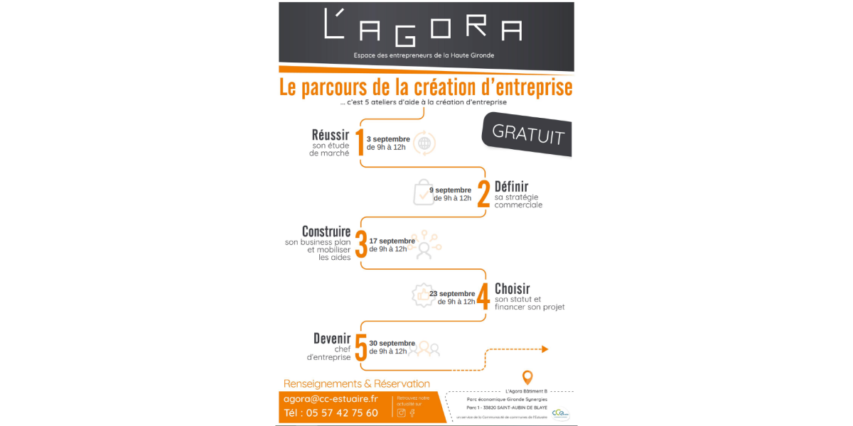 parcours de la création d'entreprise